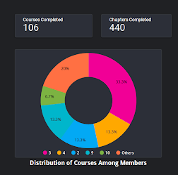 DataCamp